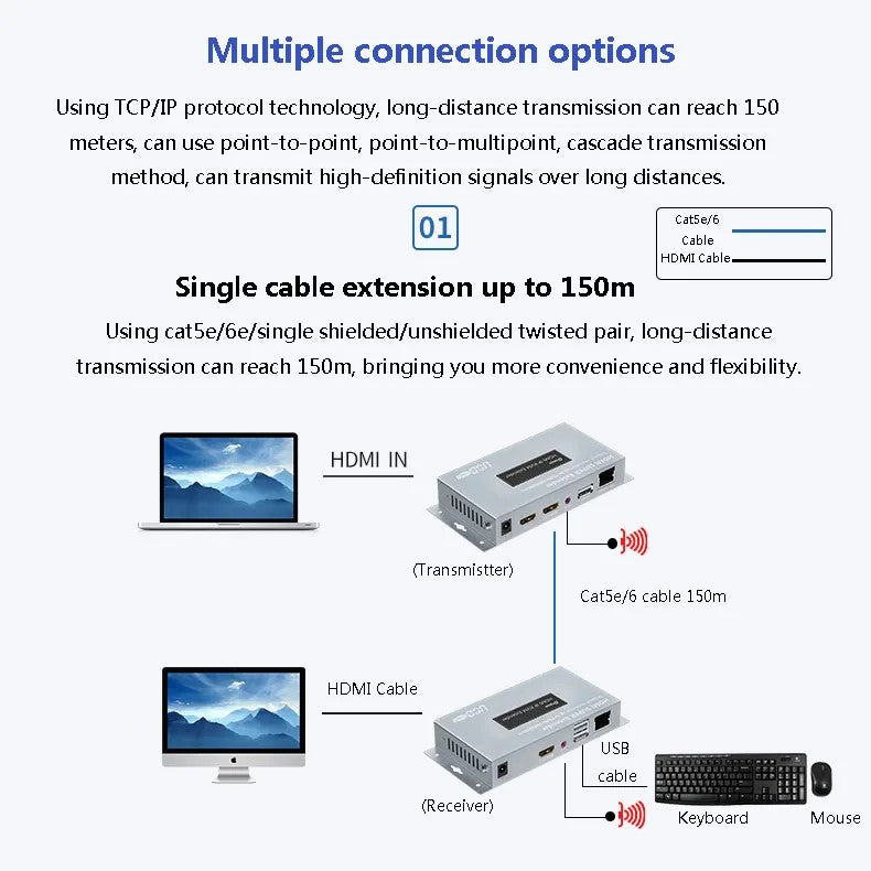 Dtech Extender, POE HDMI IP KVM 150M - 7050P